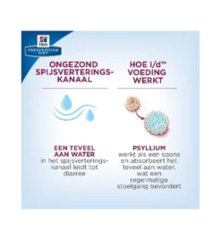 Hill's Prescription Diet I/D Digestive Care -Bekende Dieren Winkel hill s prescription diet id digestive care 2