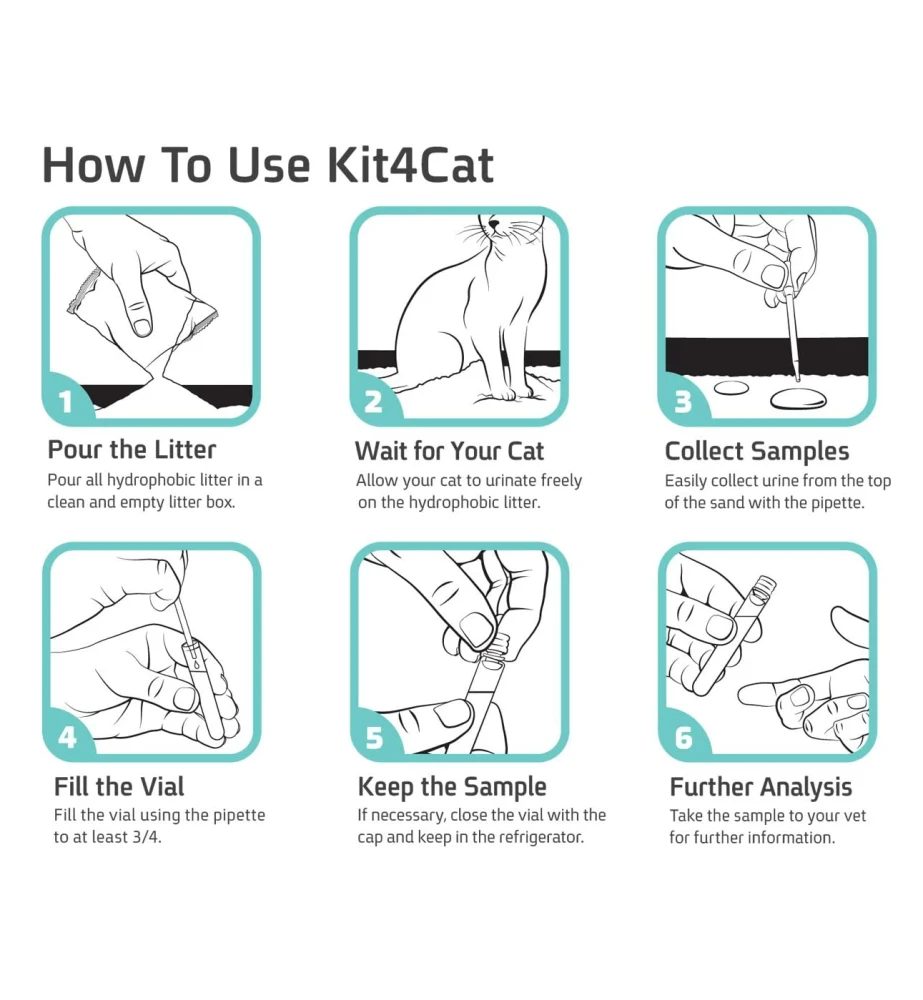 Kit 4 Cat Urineopvangset - 3 X 300 Gram 4 Kit 4 Cat Urineopvangset - 3 X 300 Gram - Afbeelding 4