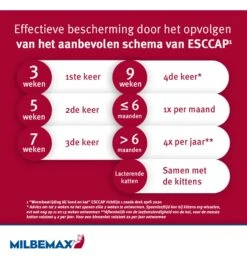 Milbemax Kleine Kat / Kitten -Bekende Dieren Winkel milbemax kleine kat kitten 2