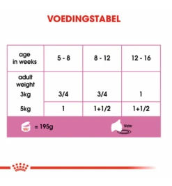 Royal Canin Mother & Babycat Mousse - 12 X 195 Gram 11 Royal Canin Mother & Babycat Mousse - 12 X 195 Gram -Bekende Dieren Winkel royal canin mother babycat mousse 12 x 195 gram 5