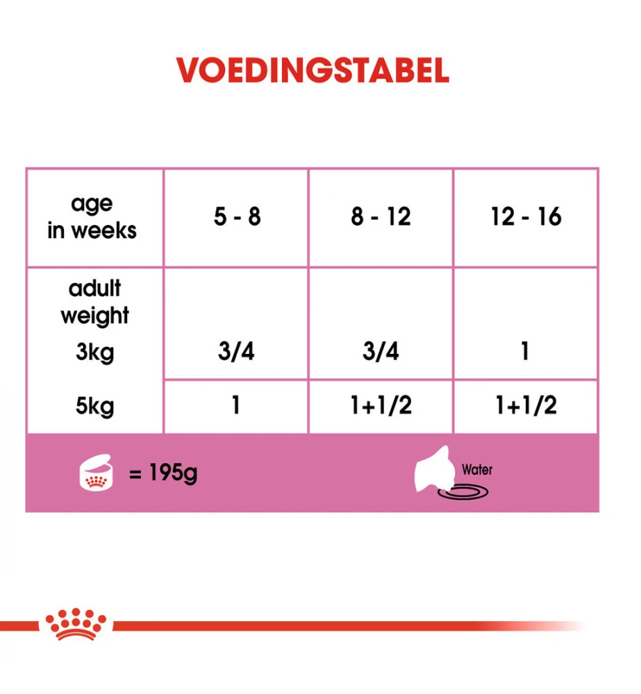 Royal Canin Mother & Babycat Mousse - 12 X 195 Gram 6 Royal Canin Mother & Babycat Mousse - 12 X 195 Gram - Afbeelding 6